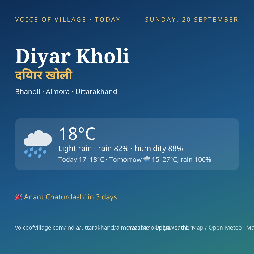 Diyar Kholi today