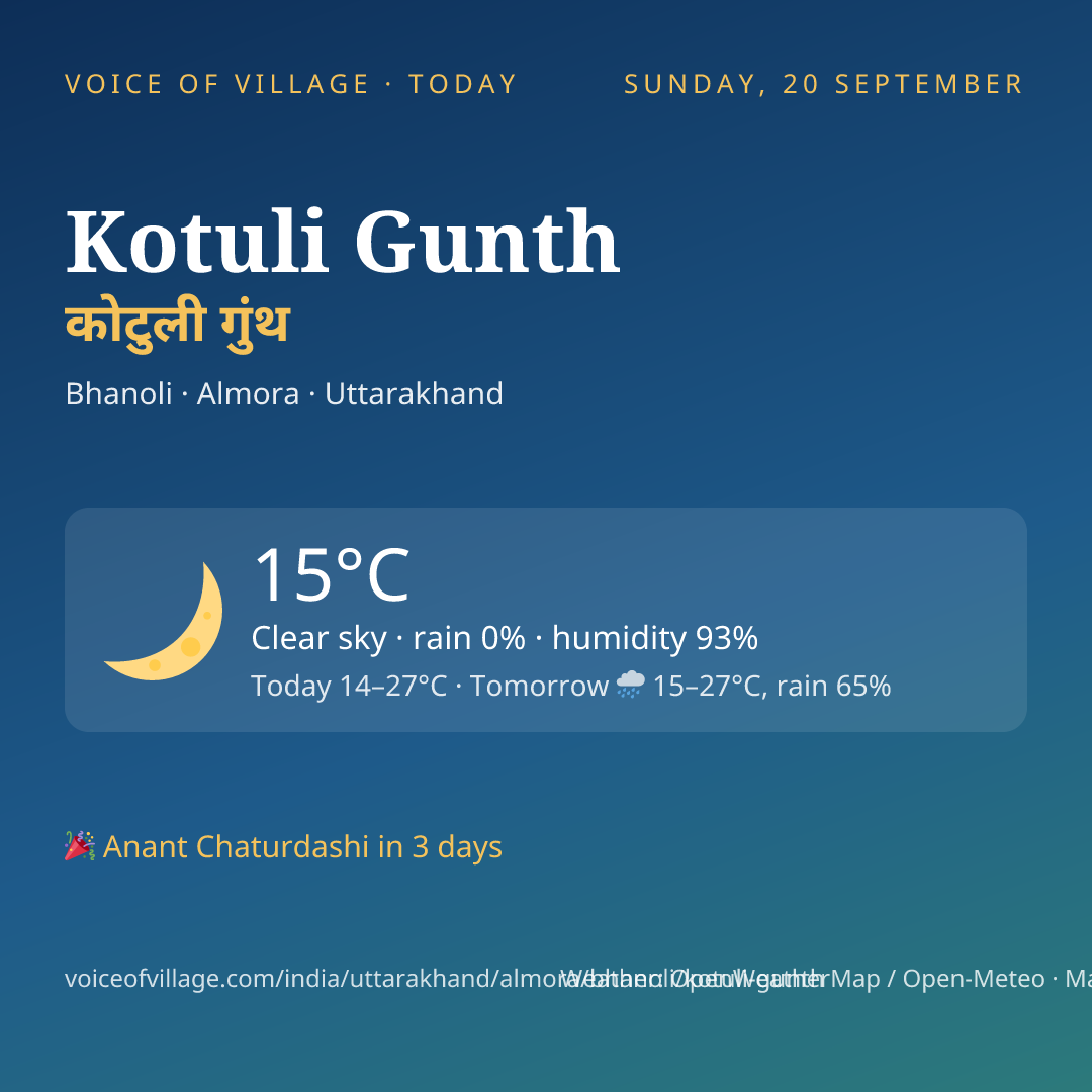 Kotuli Gunth today
