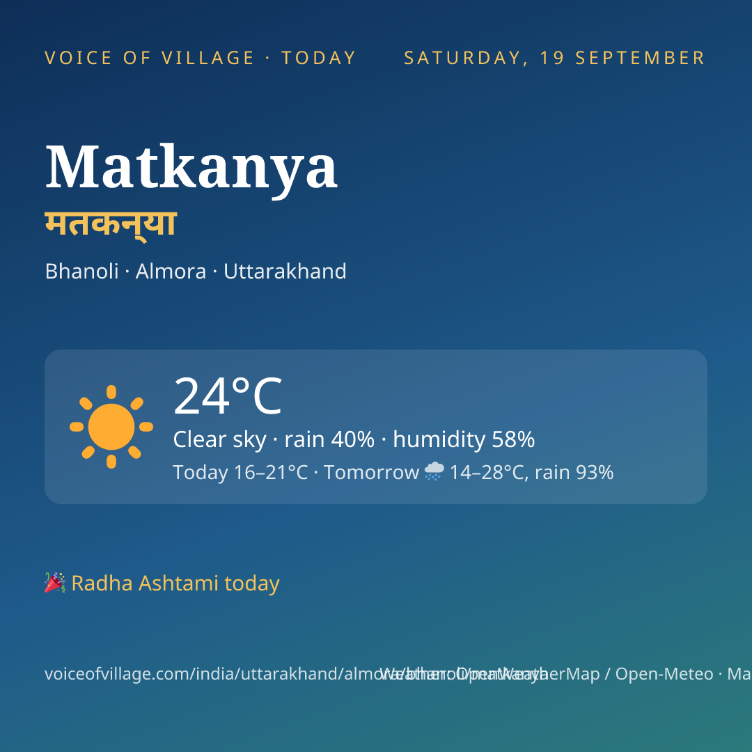 Matkanya today