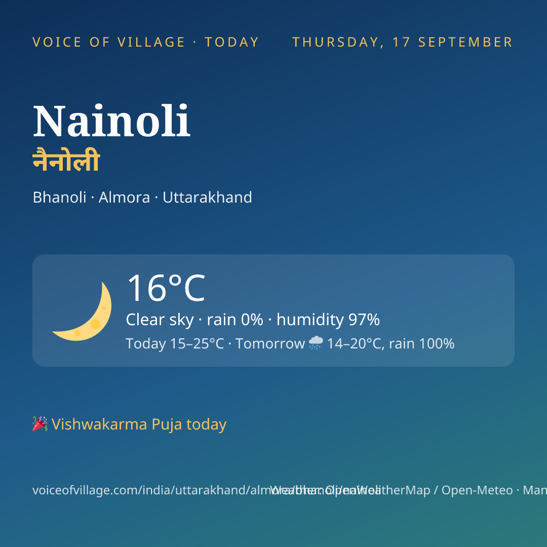 Nainoli today