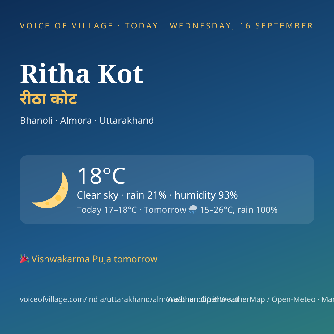 Ritha Kot today