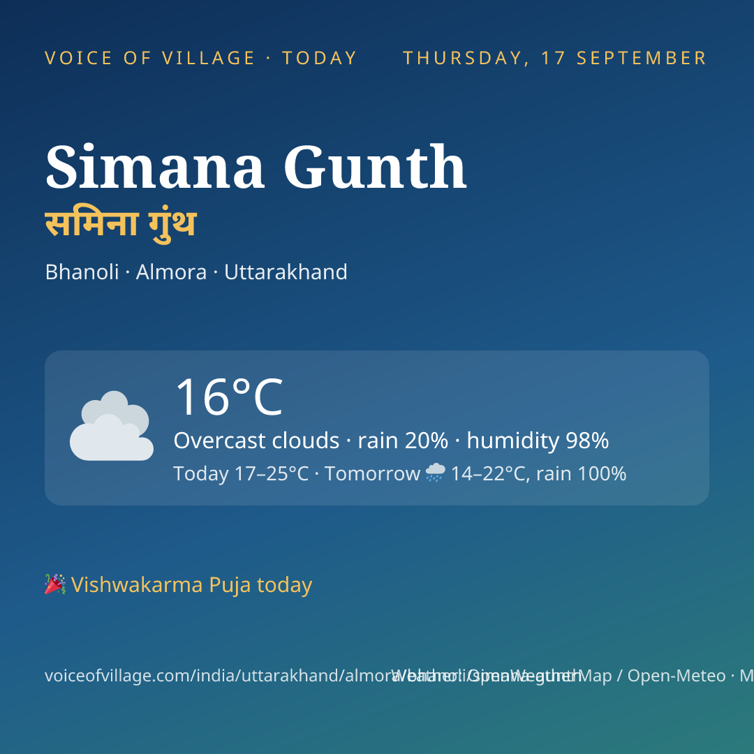 Simana Gunth today