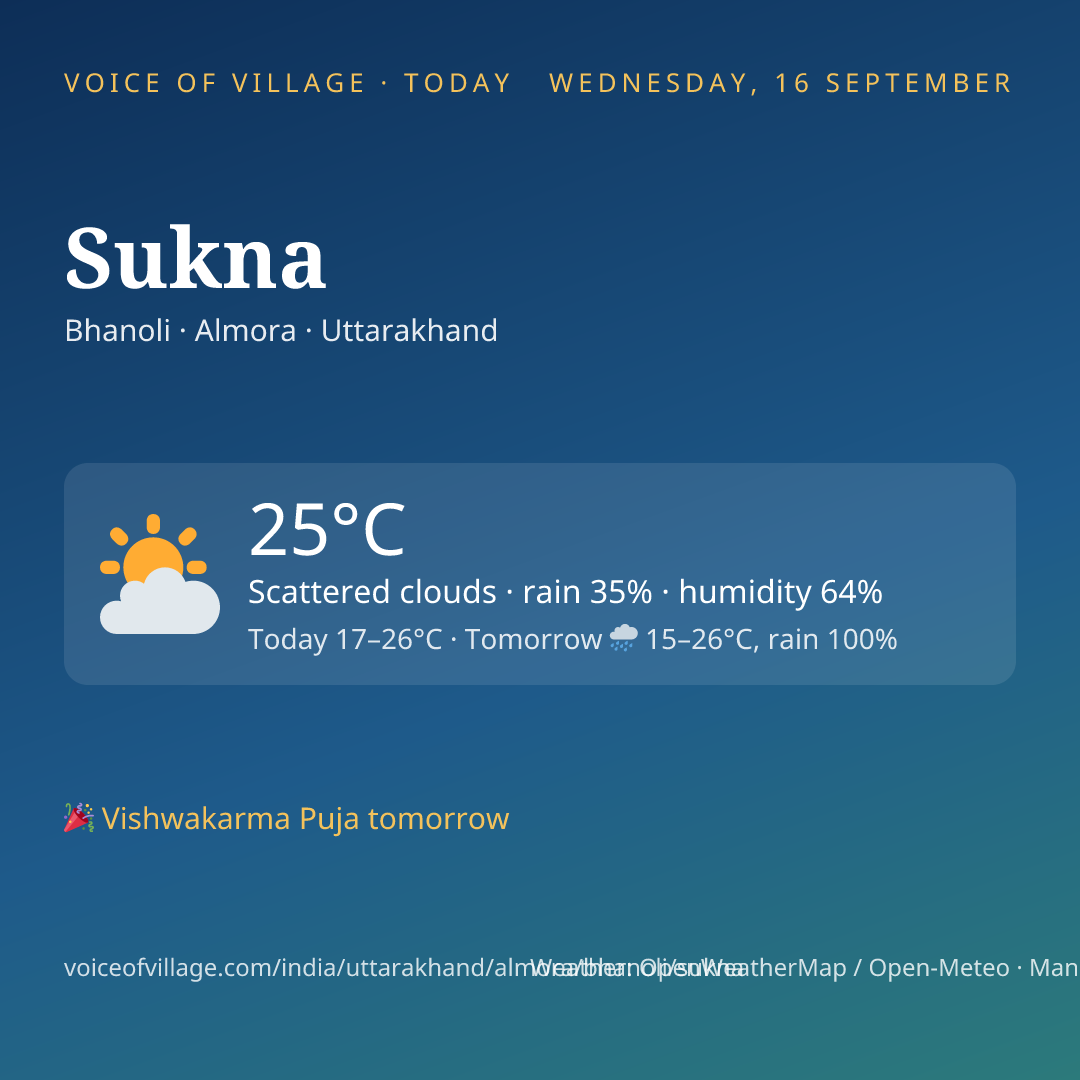 Sukna today