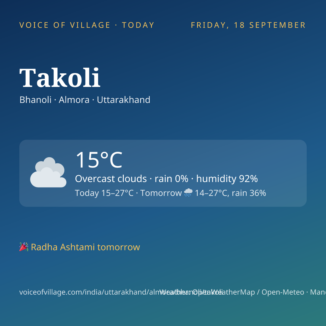 Takoli today