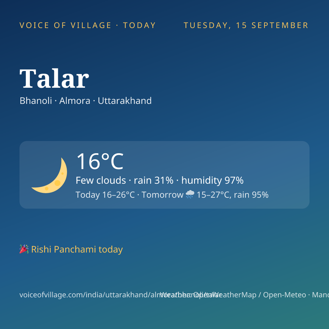 Talar today