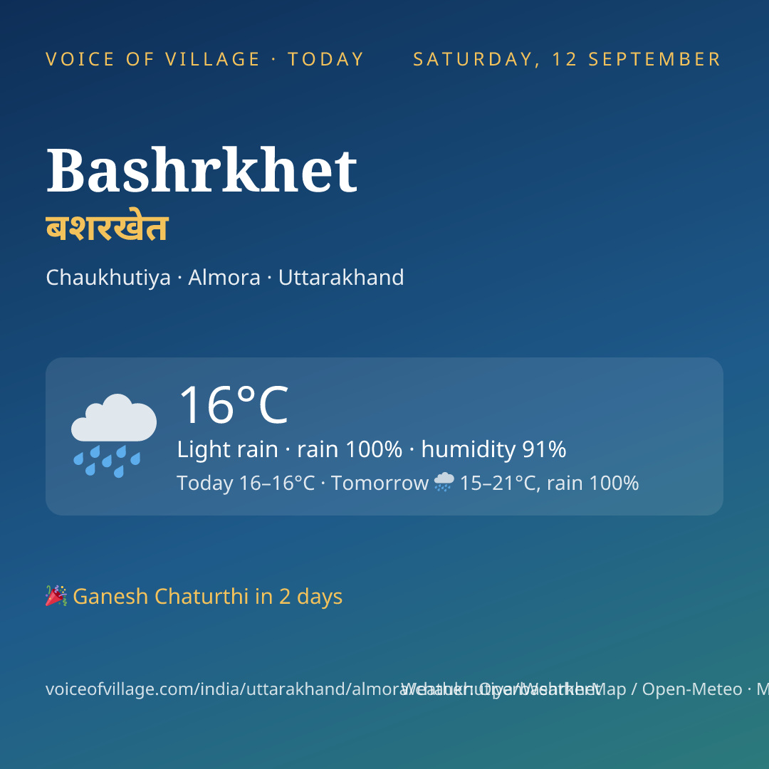 Bashrkhet today