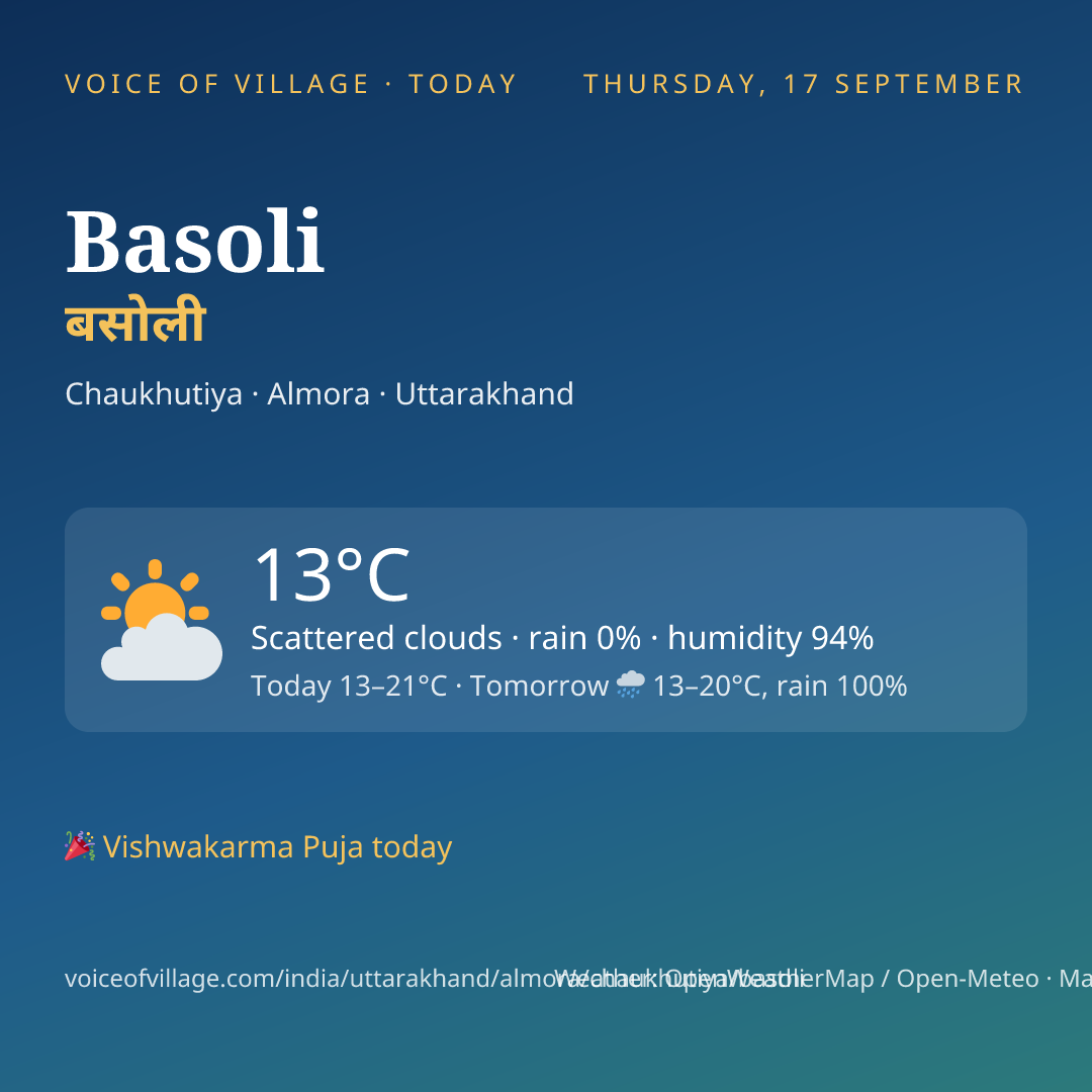 Basoli today
