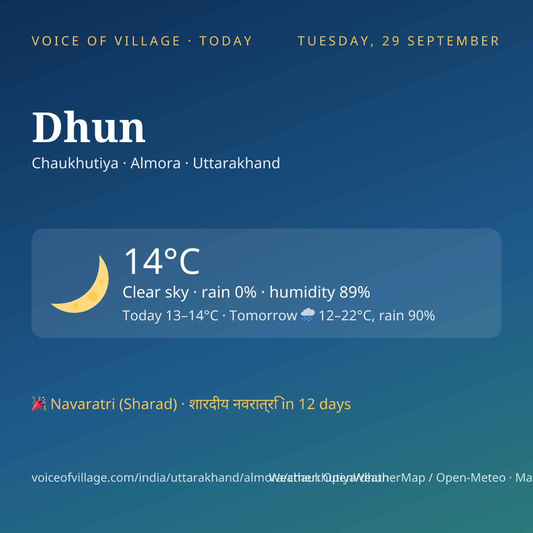 Dhun today