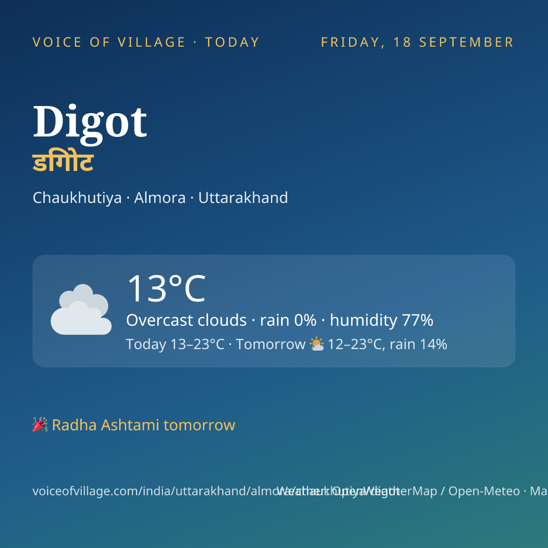Digot today