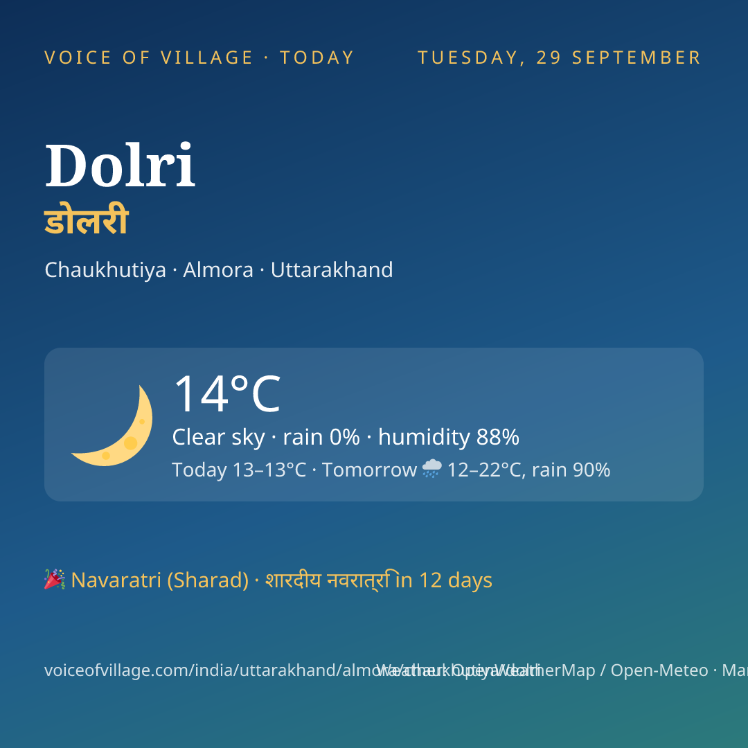 Dolri today