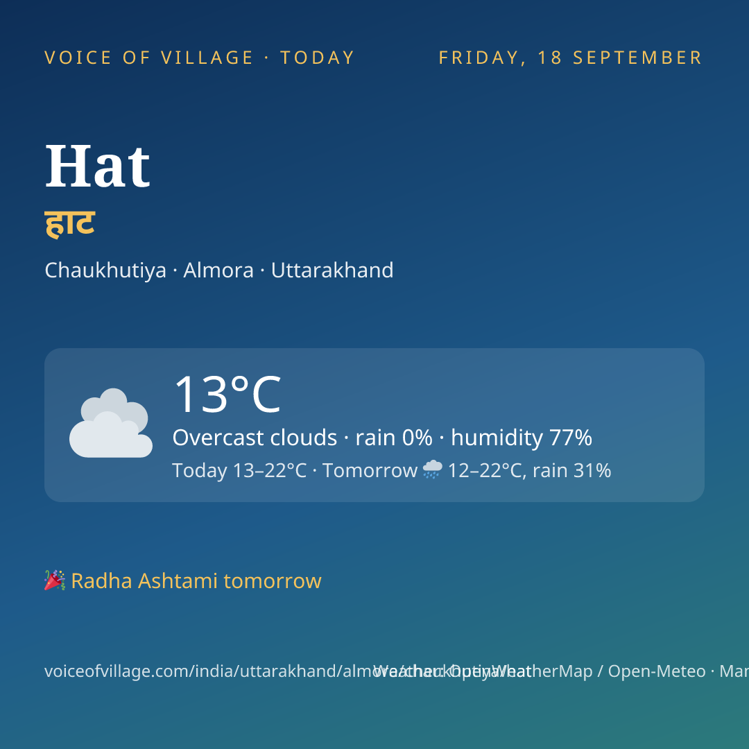 Hat today