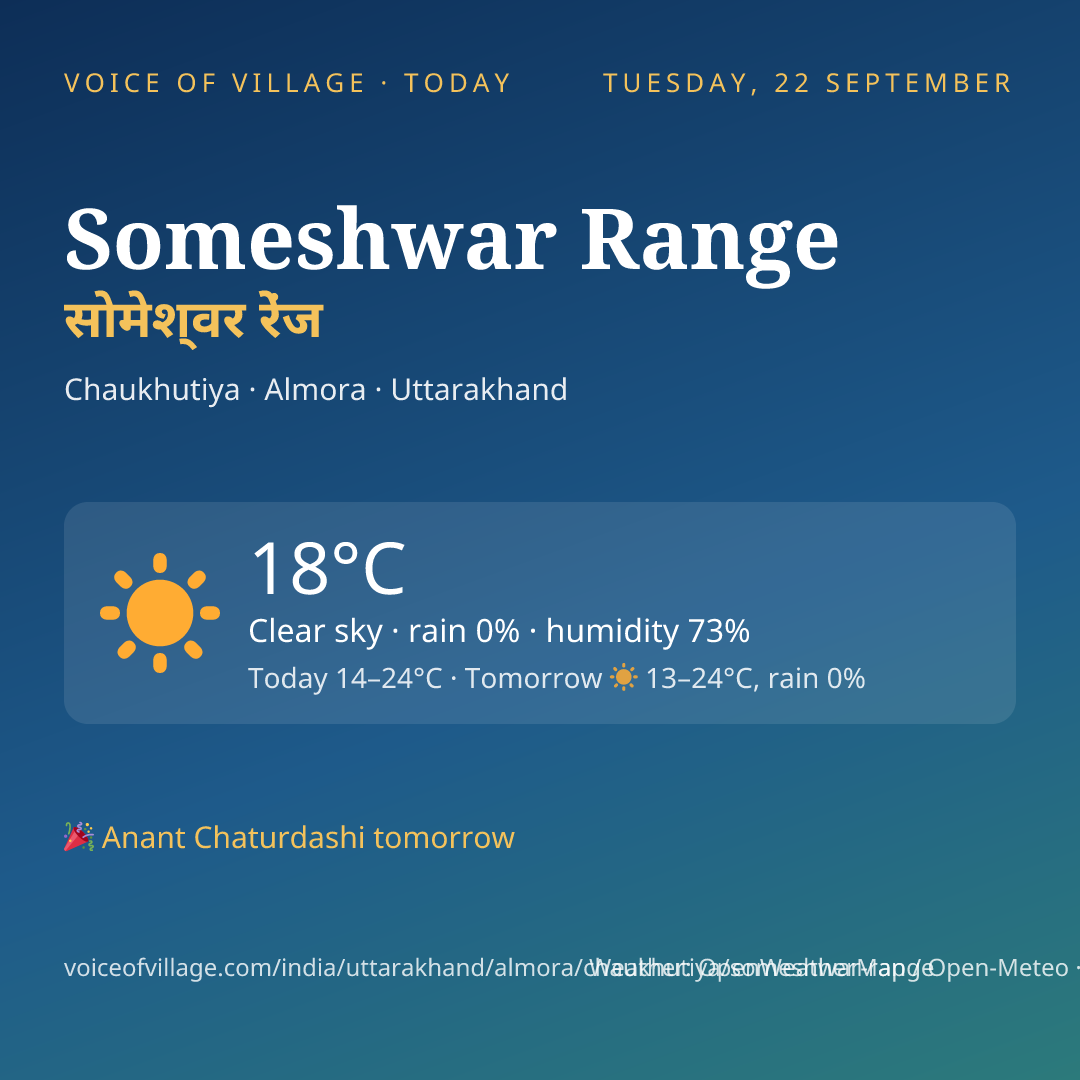 Someshwar Range today