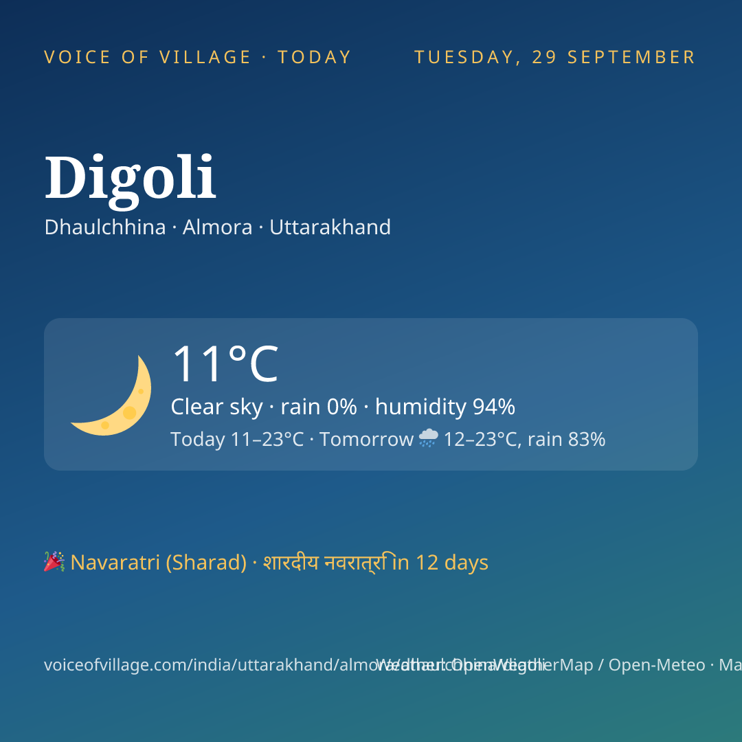 Digoli today