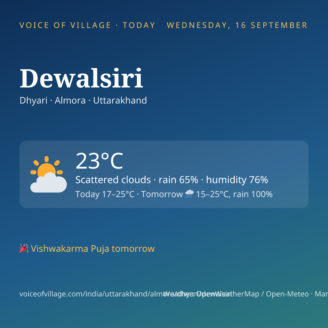Dewalsiri today