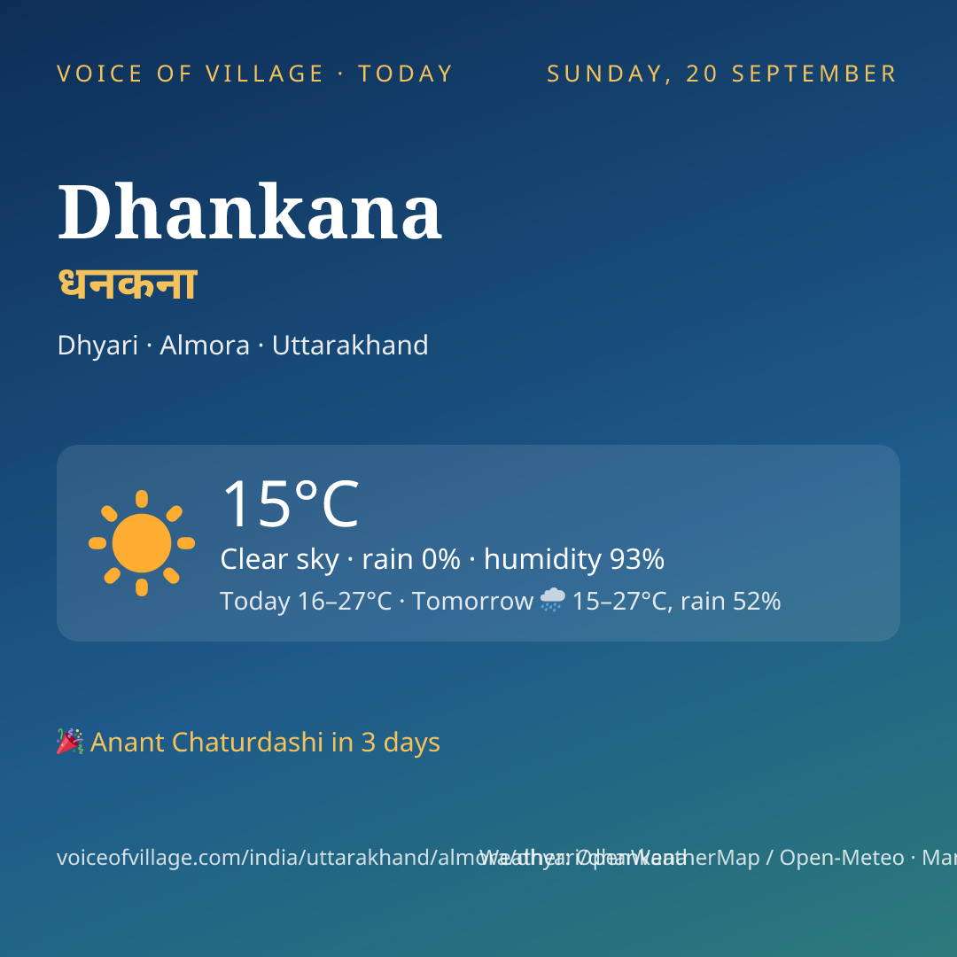 Dhankana today