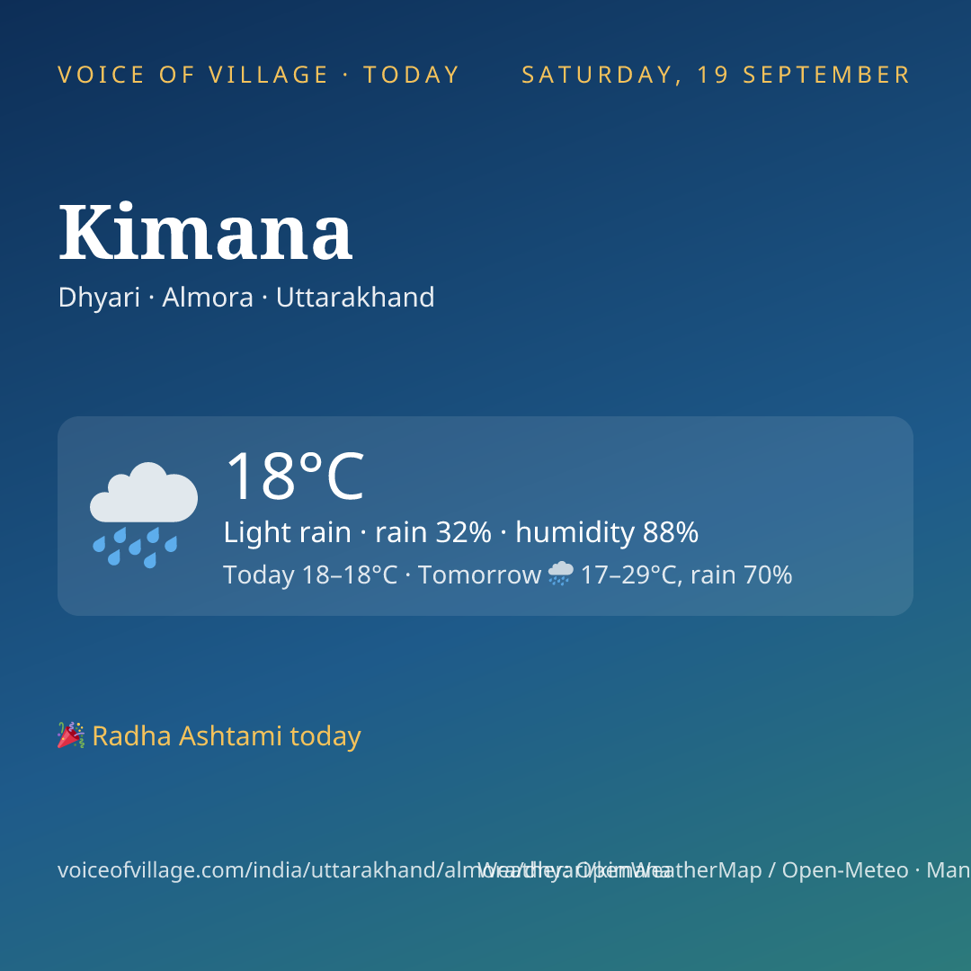 Kimana today