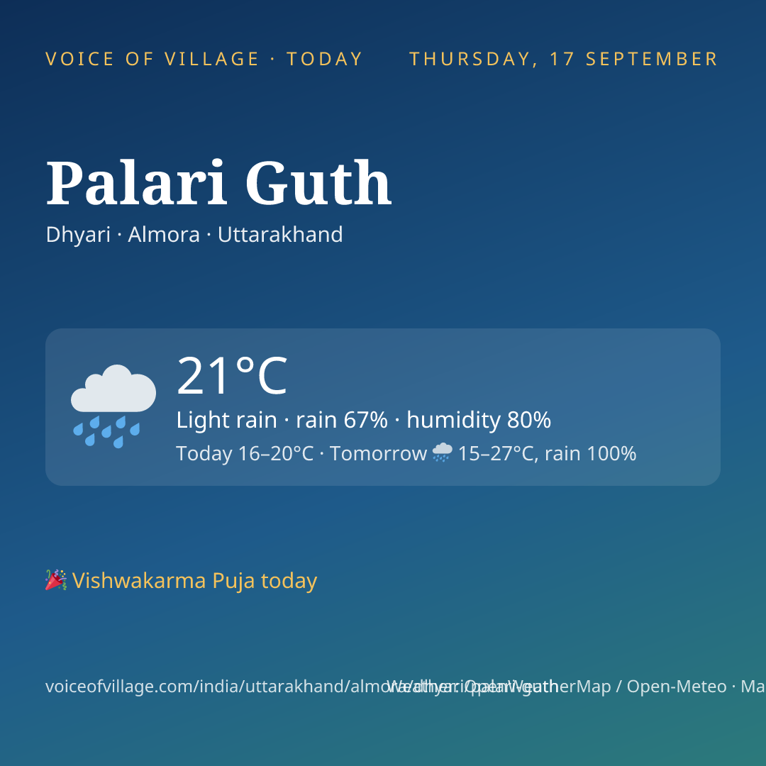 Palari Guth today