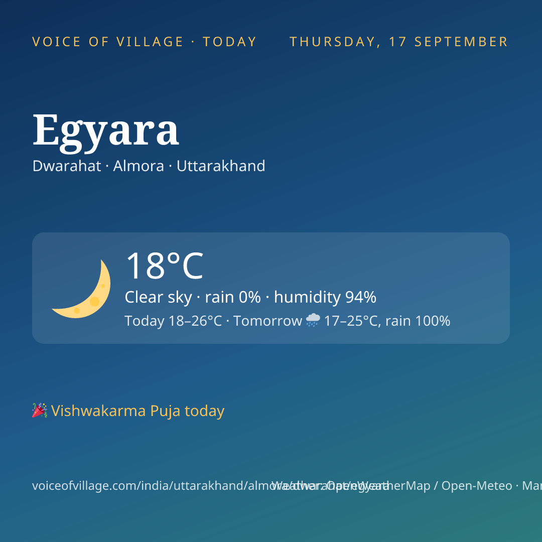 Egyara today