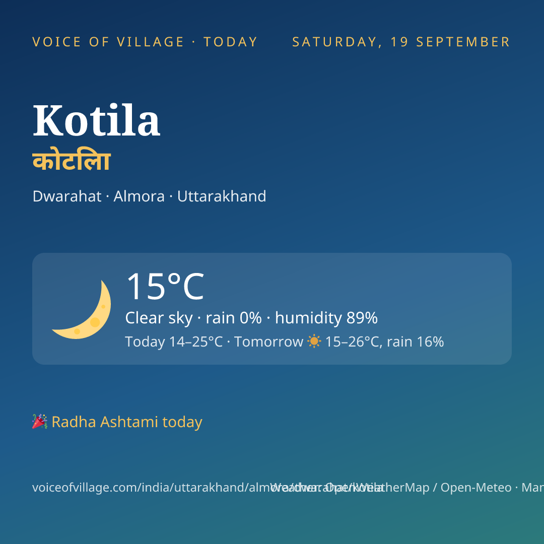 Kotila today