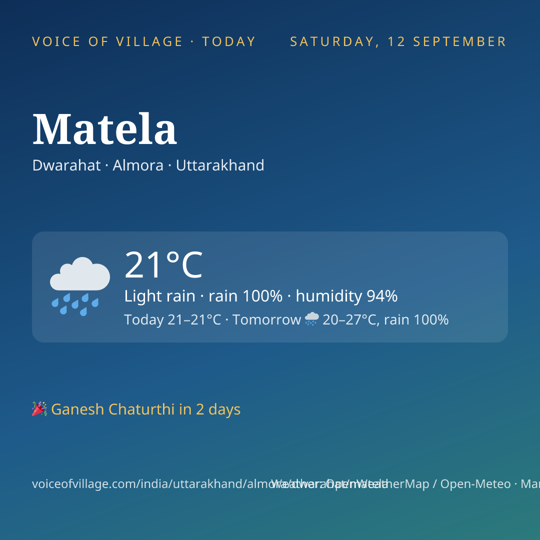 Matela today