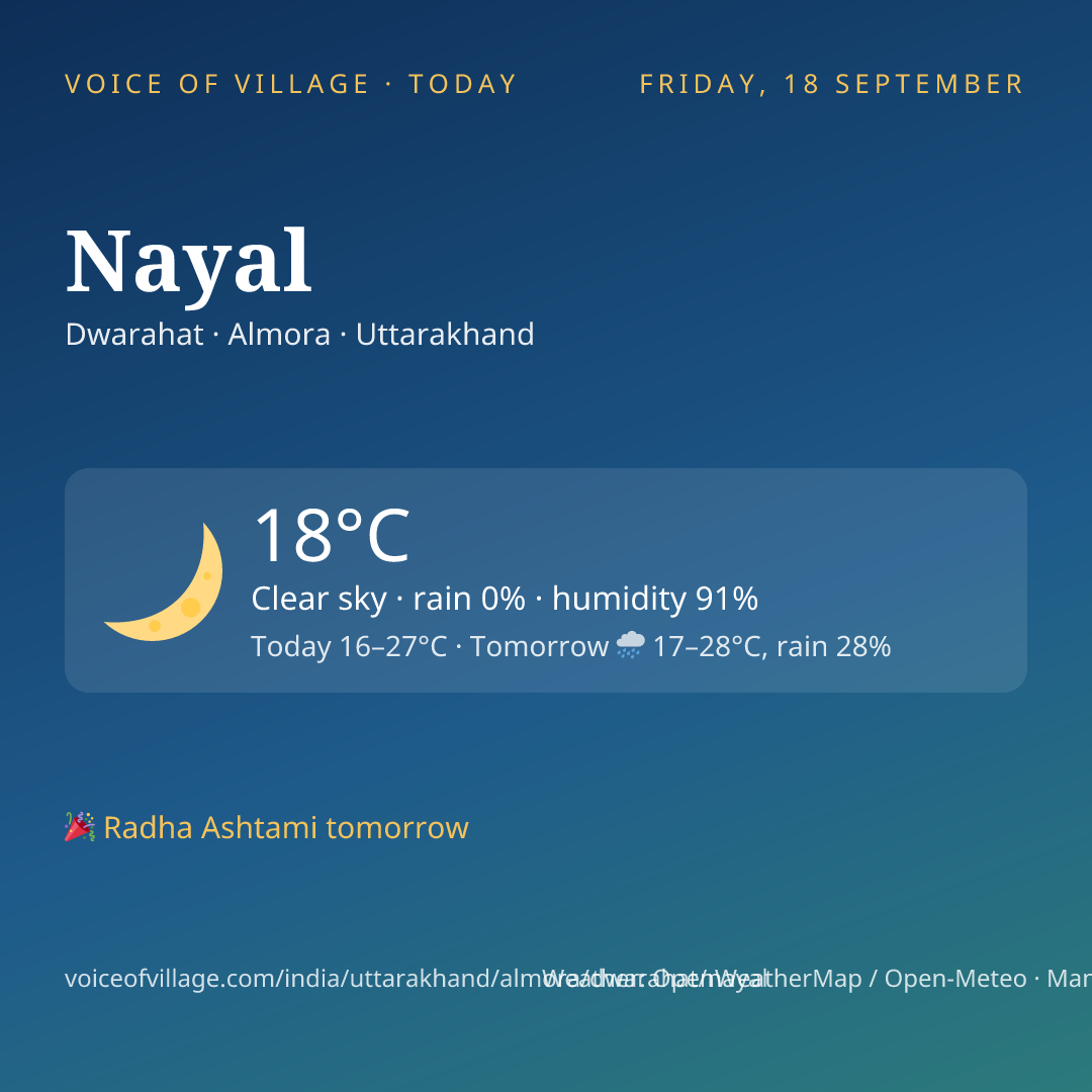 Nayal today