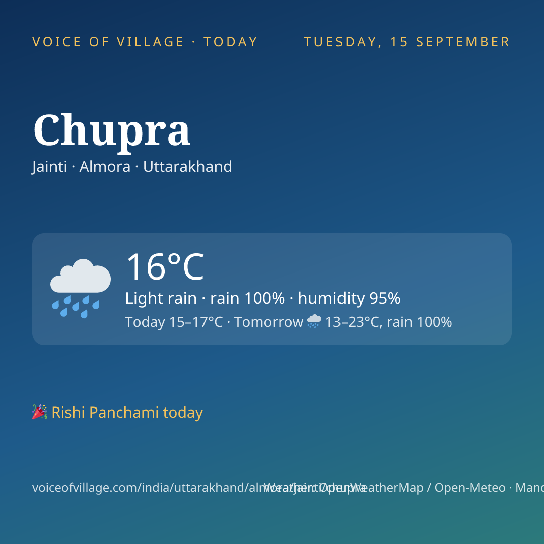 Chupra today