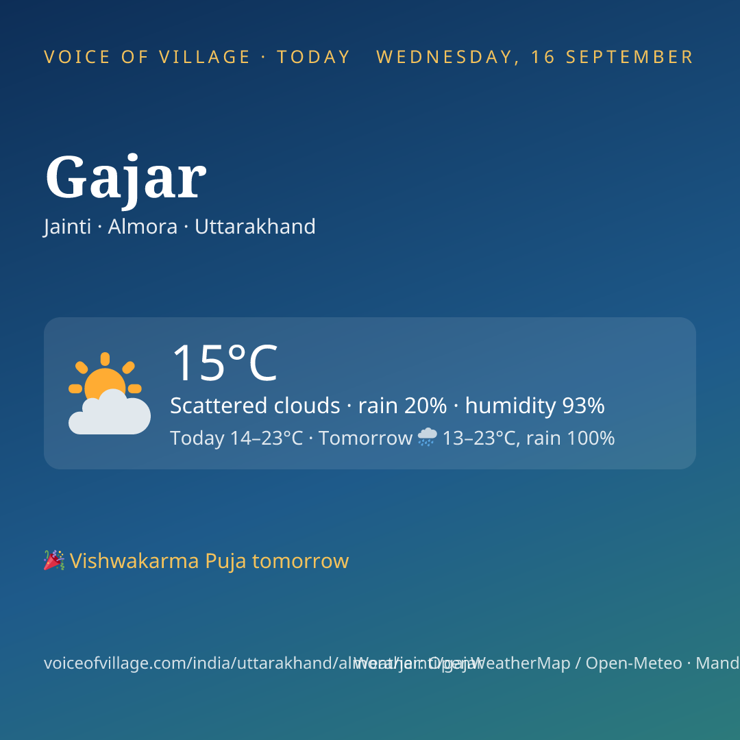 Gajar today
