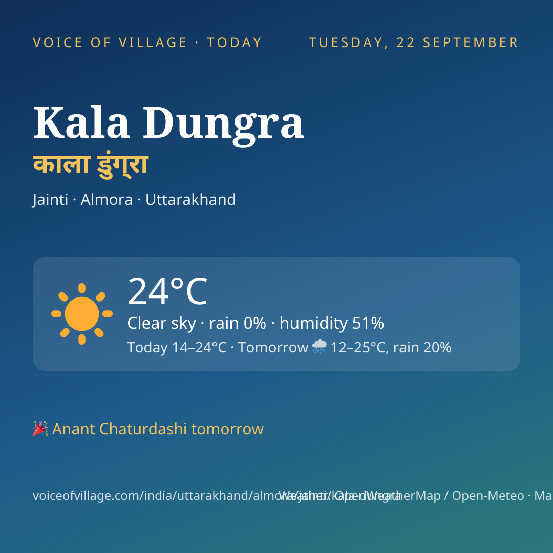 Kala Dungra today
