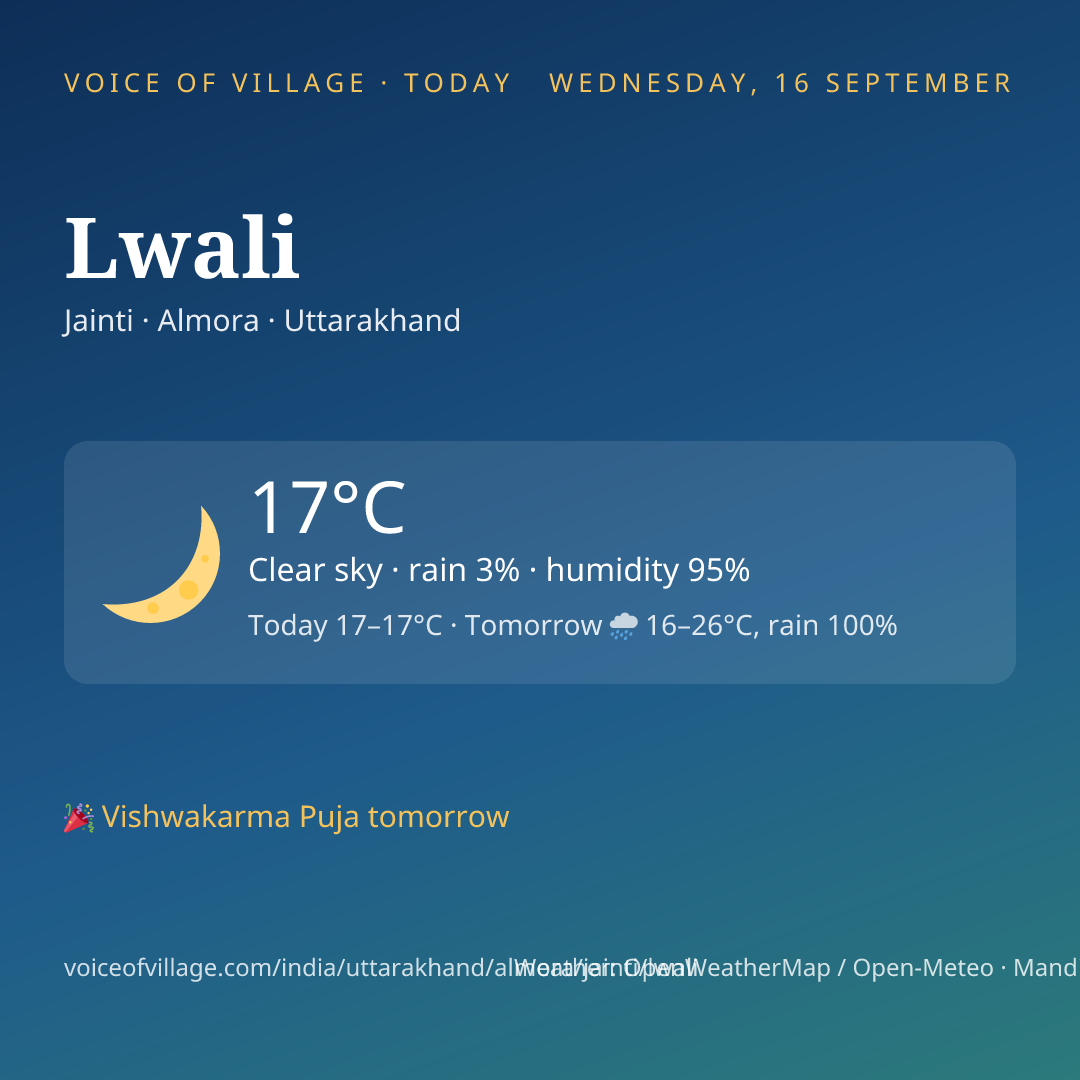 Lwali today