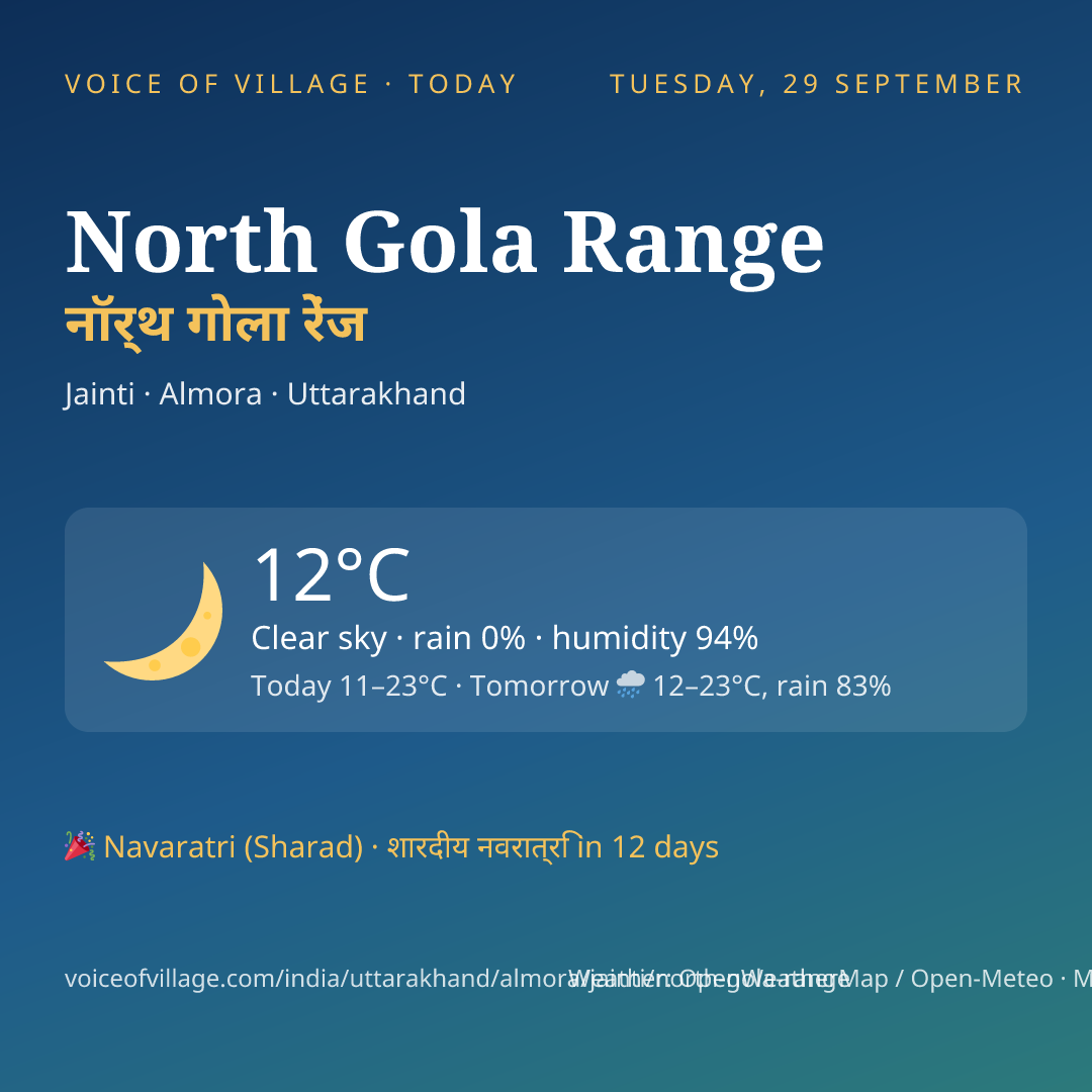 North Gola Range today