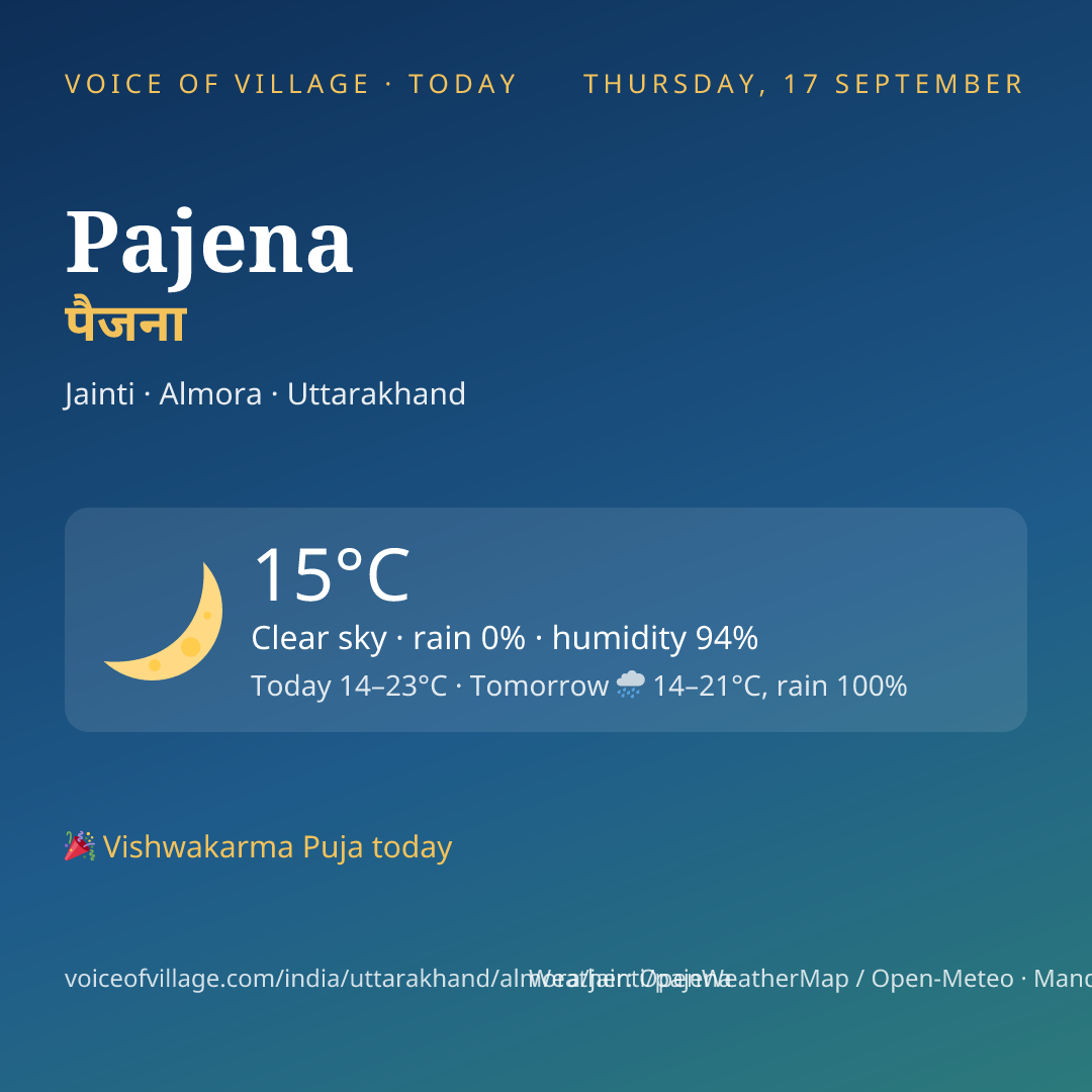 Pajena today