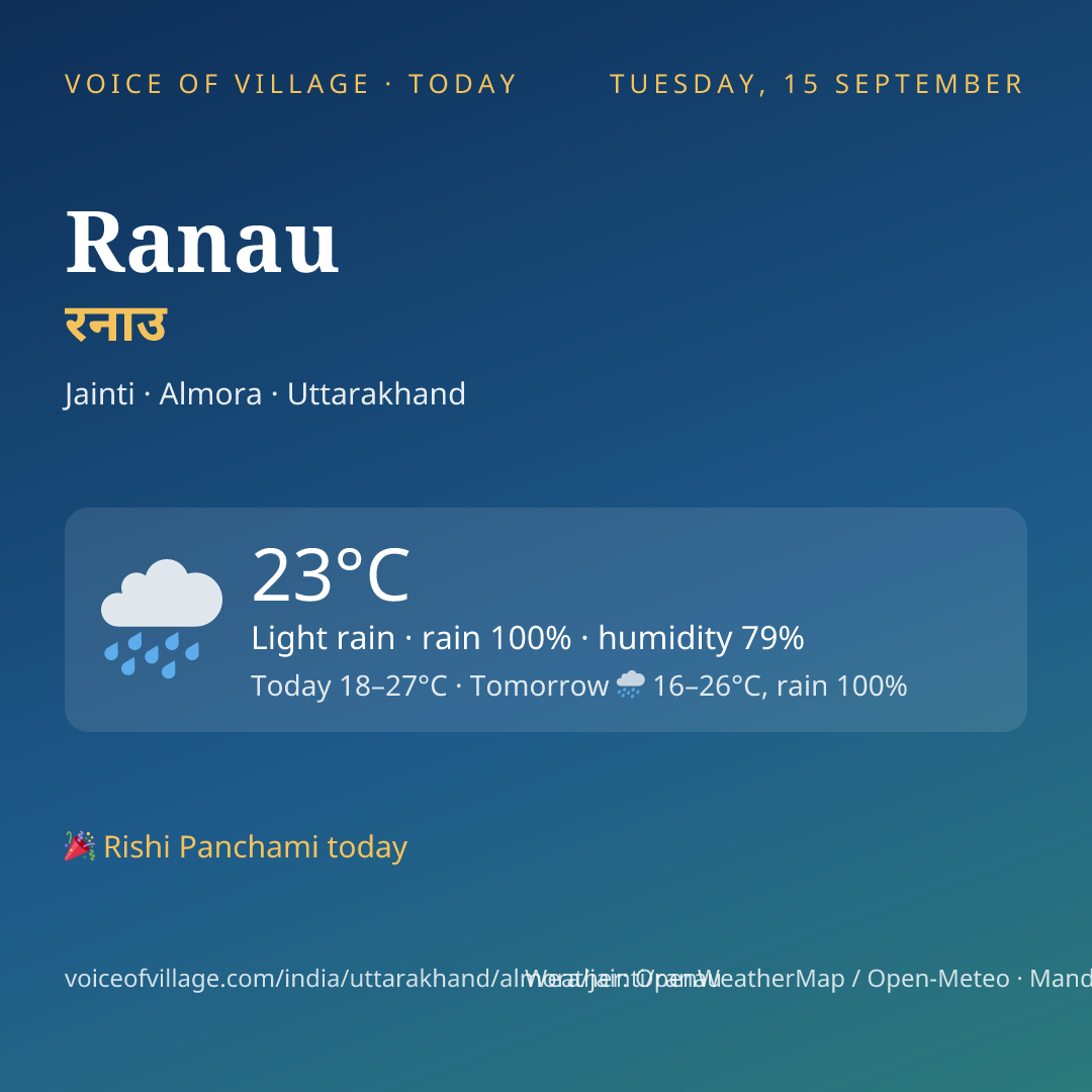 Ranau today