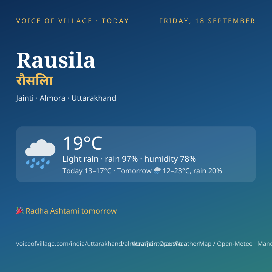Rausila today