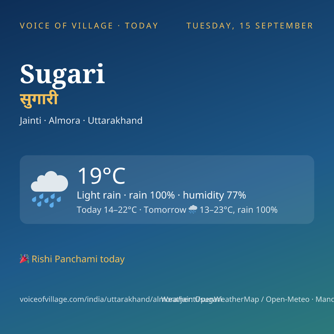 Sugari today