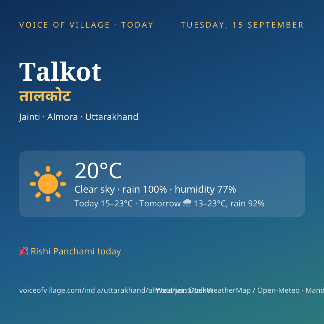 Talkot today