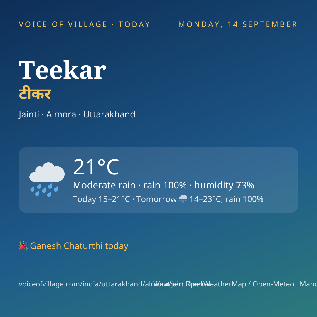 Teekar today
