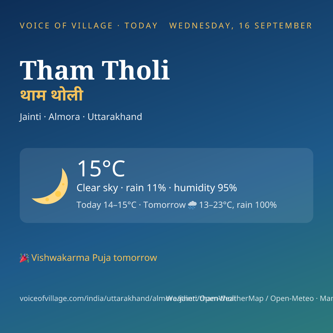 Tham Tholi today