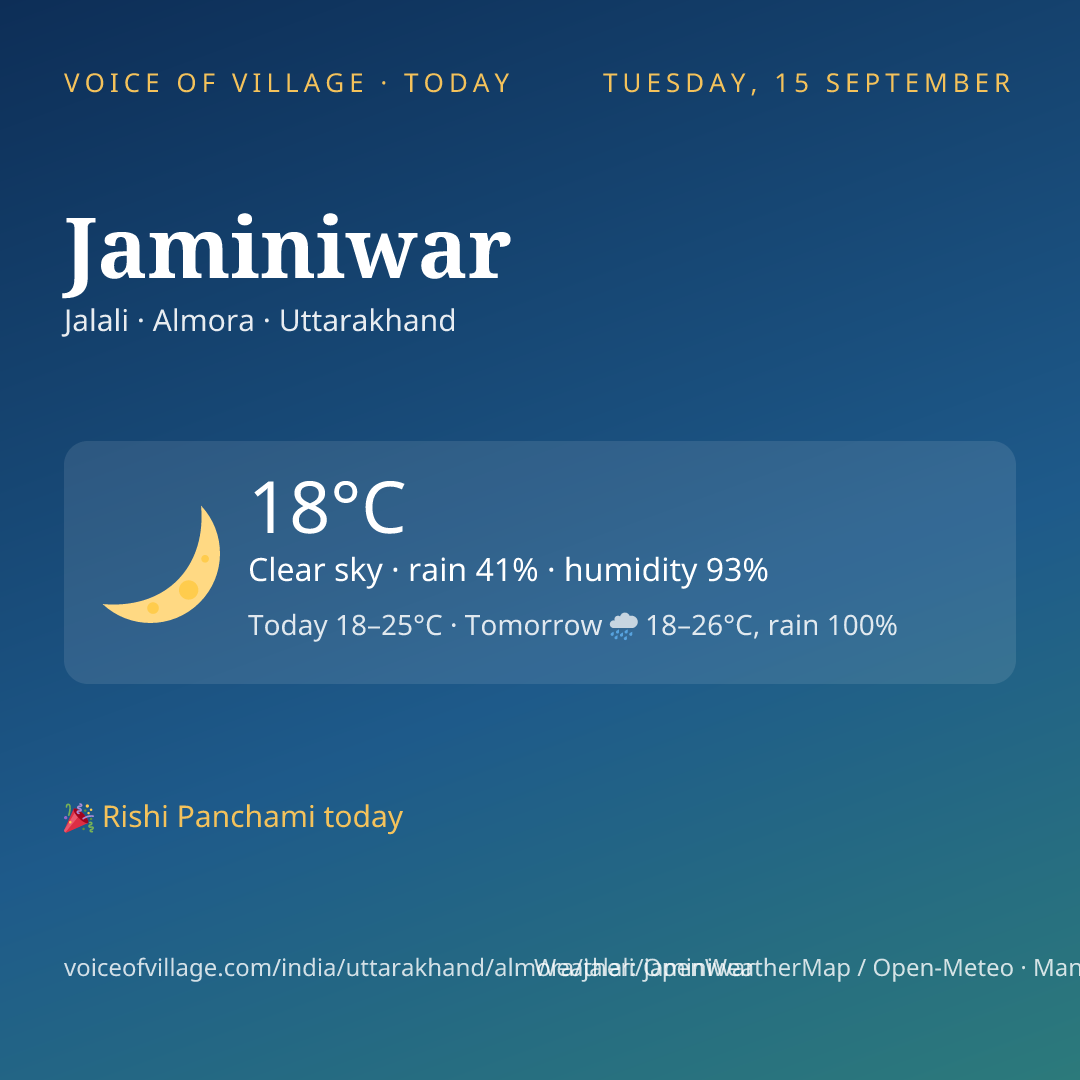 Jaminiwar today
