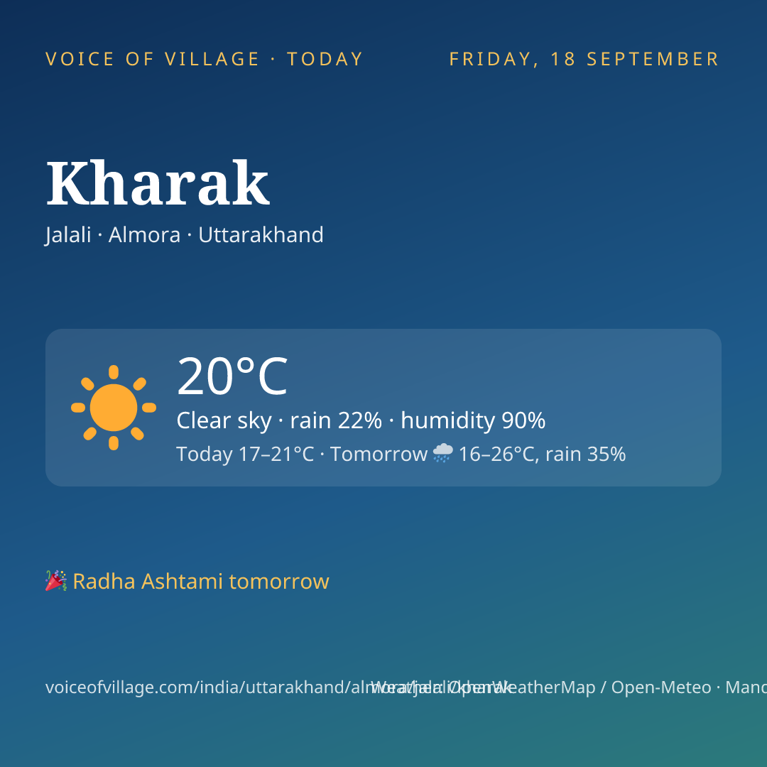 Kharak today