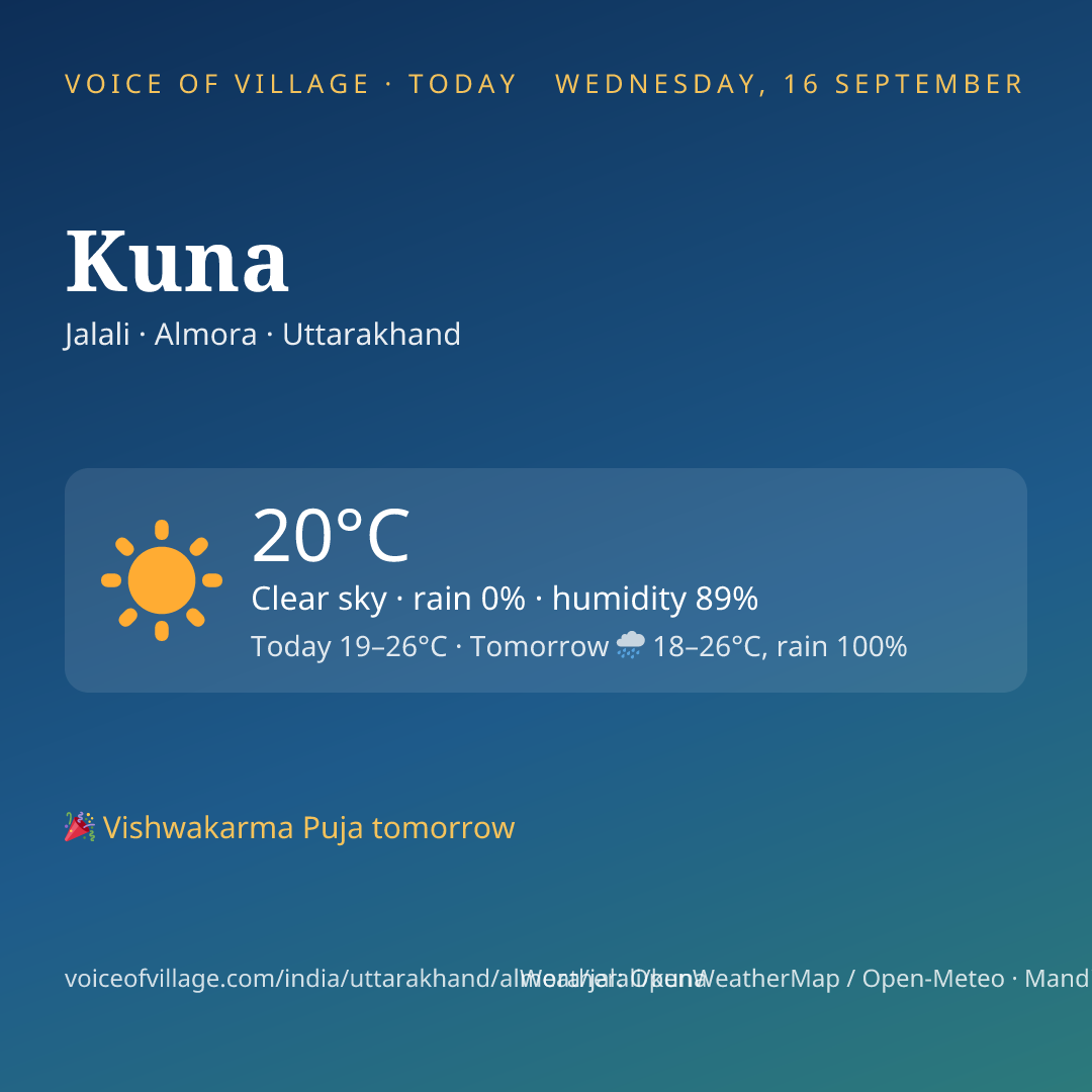 Kuna today