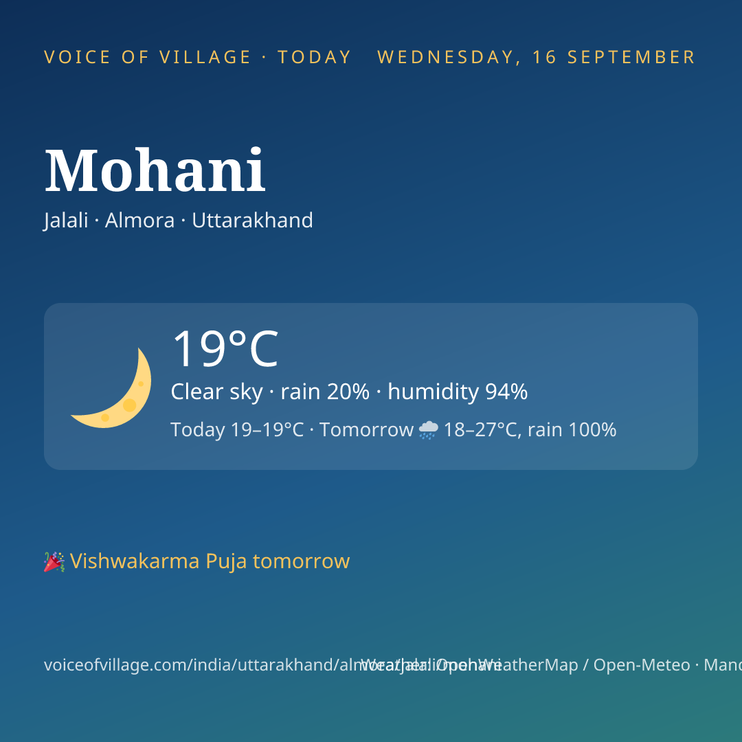 Mohani today