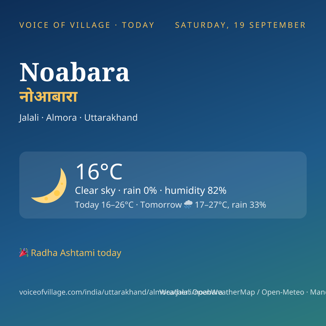 Noabara today
