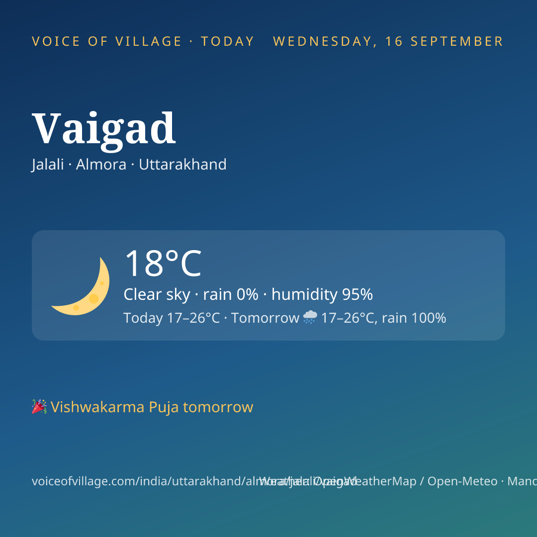 Vaigad today