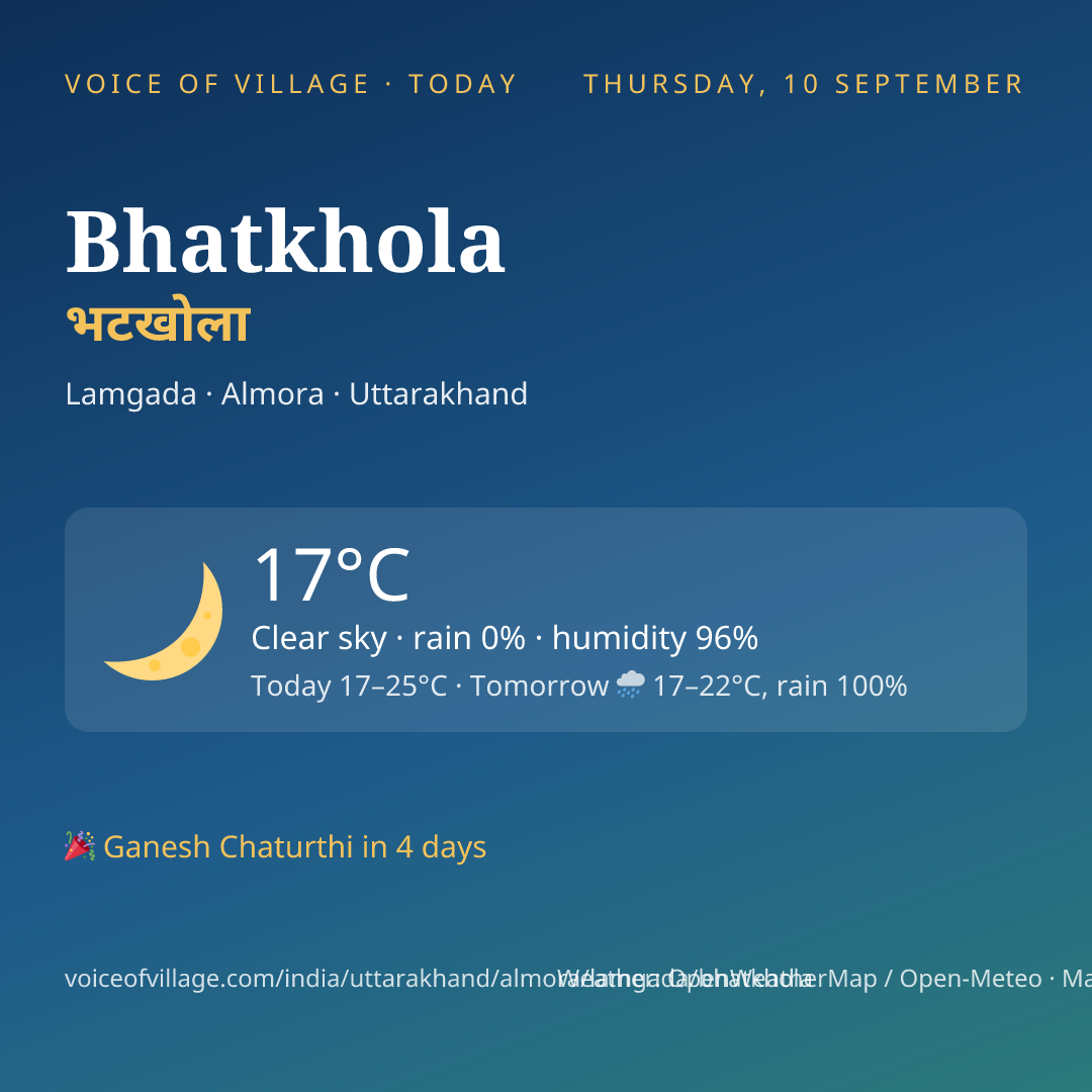 Bhatkhola today