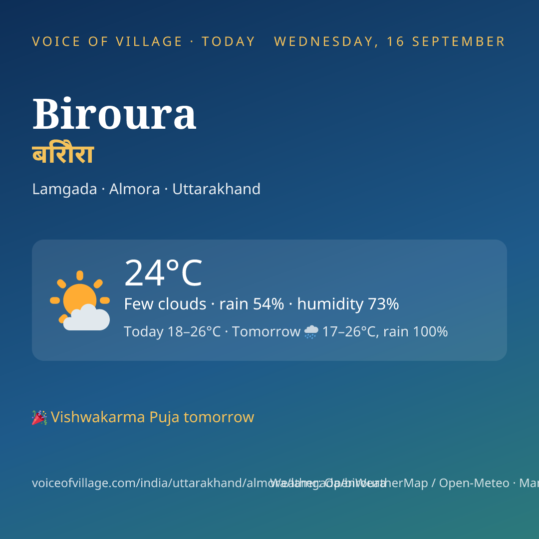 Biroura today