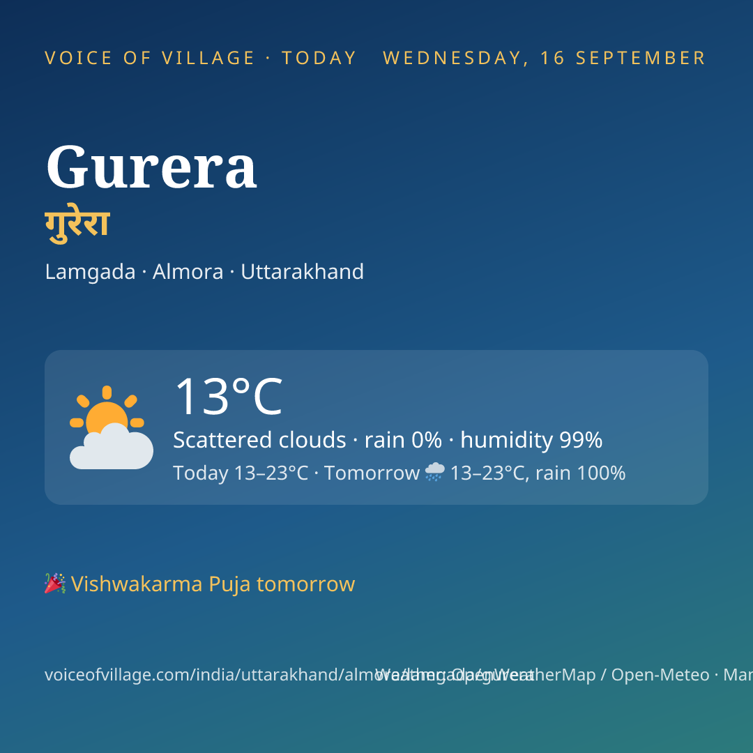 Gurera today