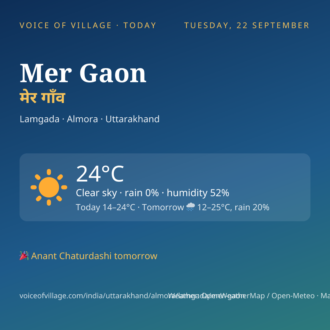 Mer Gaon today