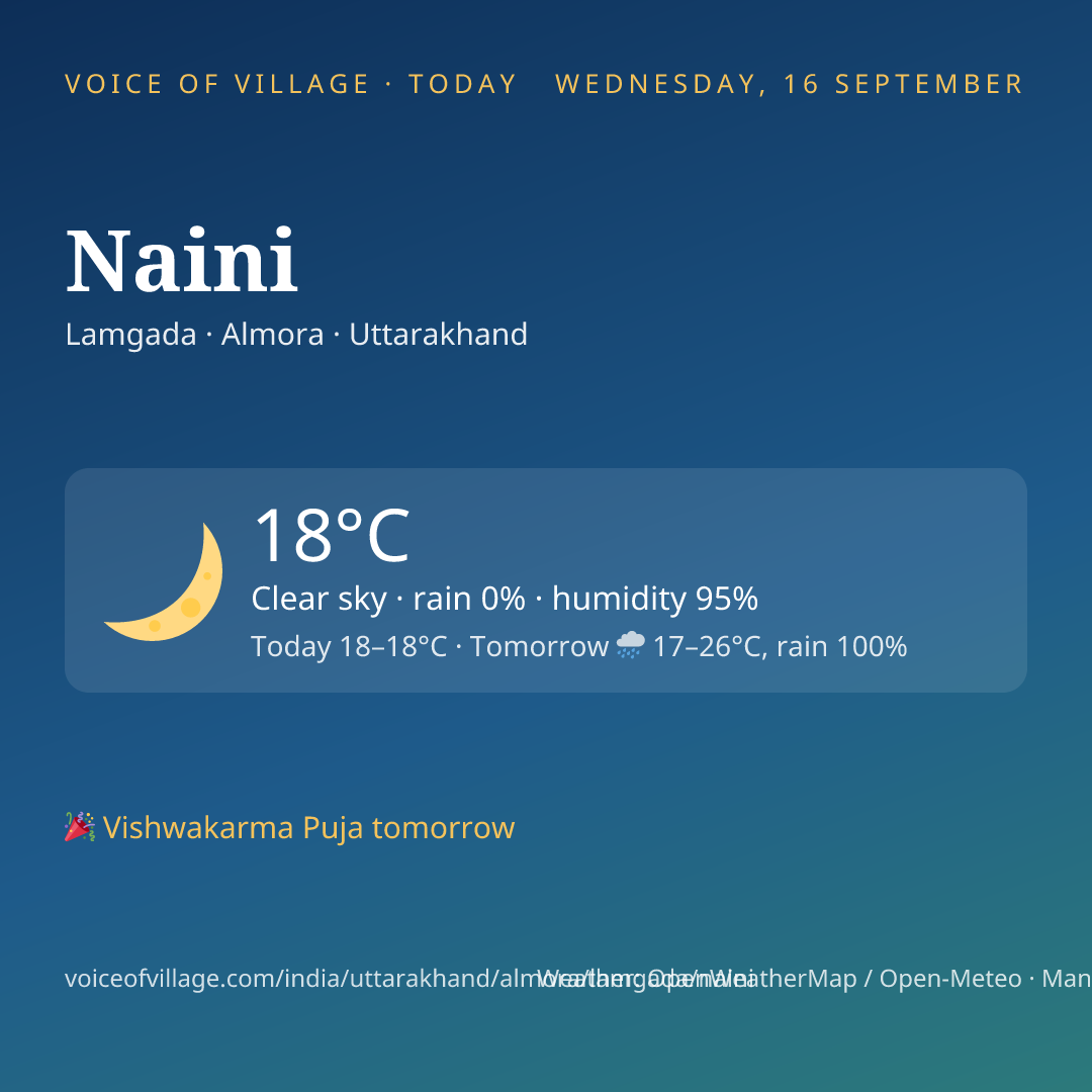 Naini today