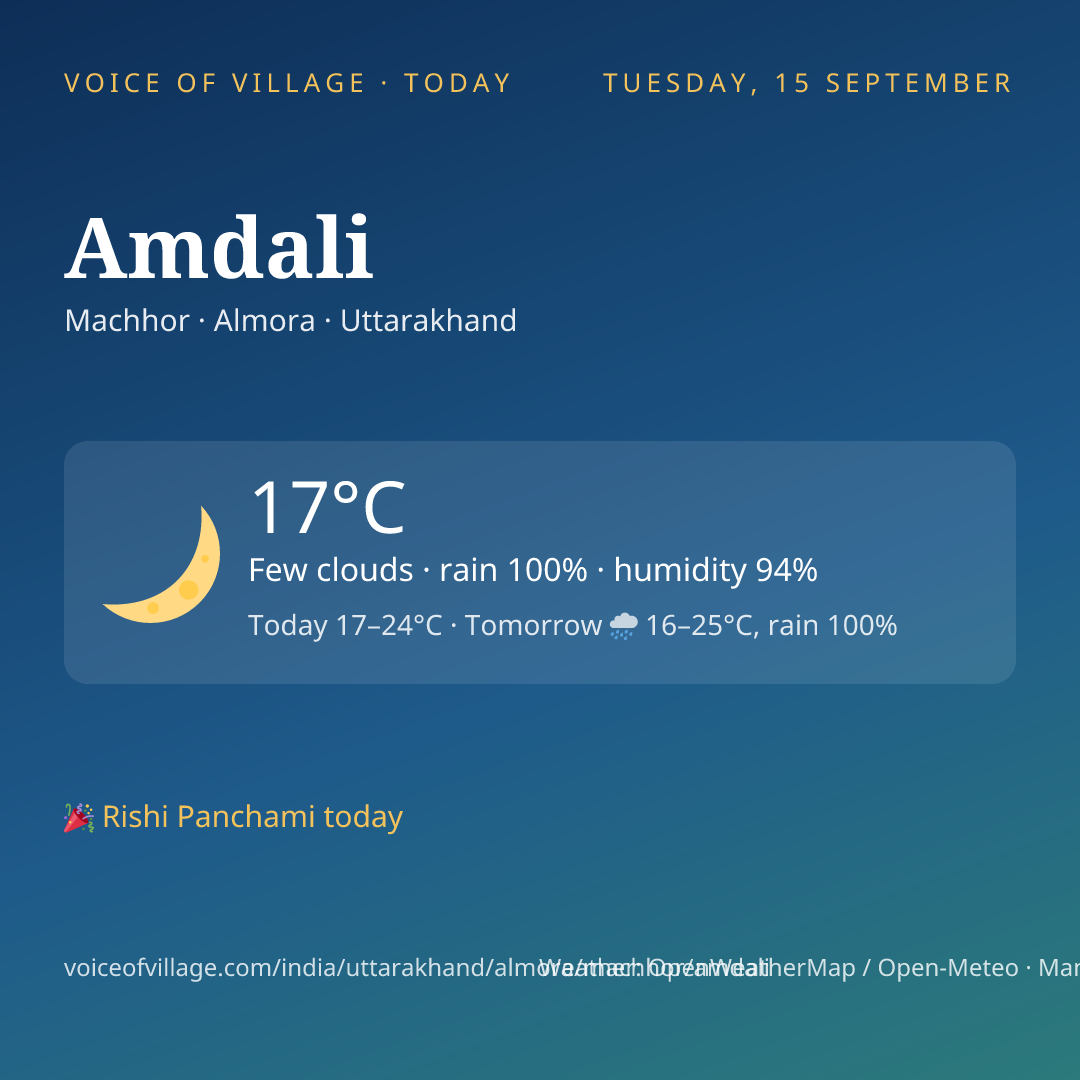 Amdali today