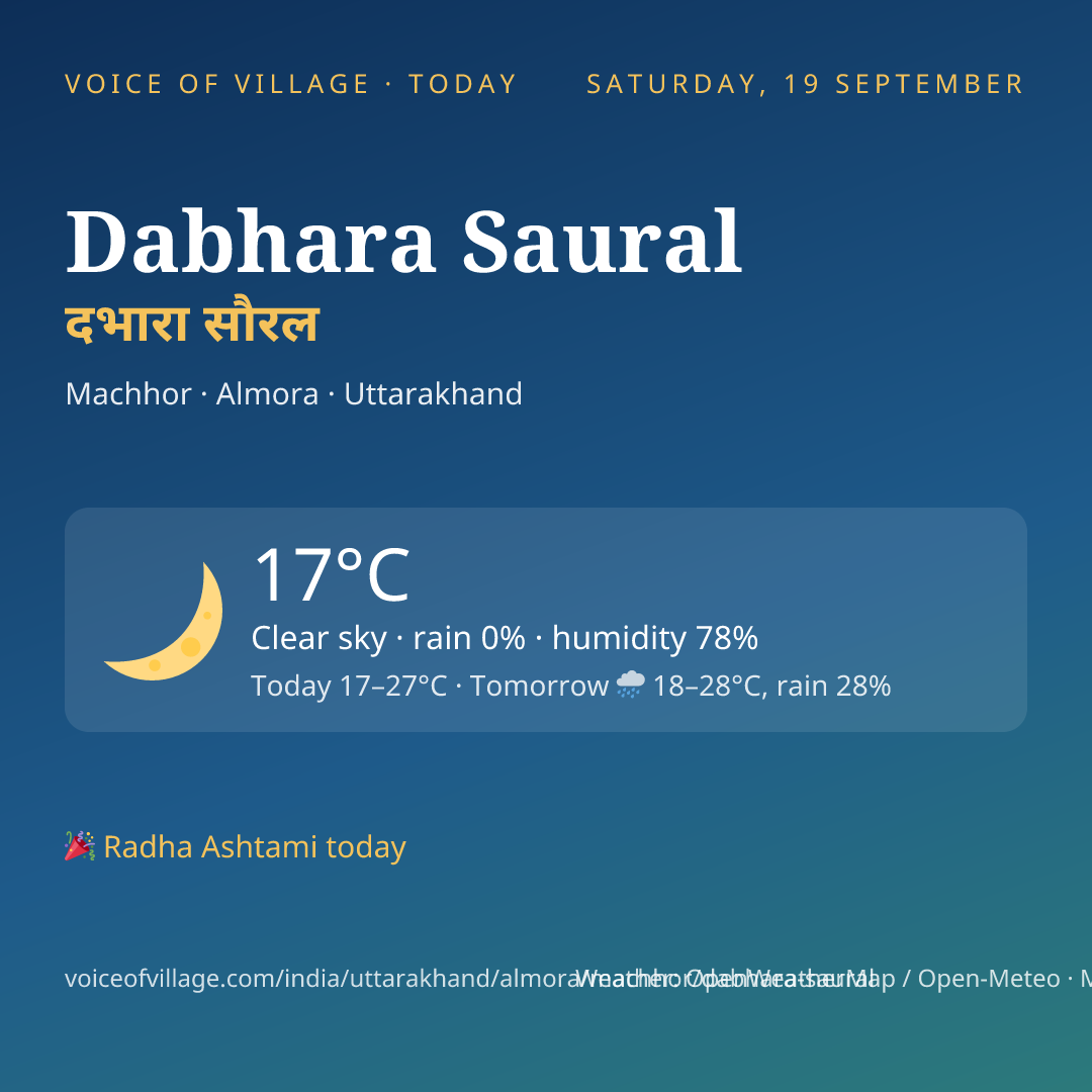 Dabhara Saural today